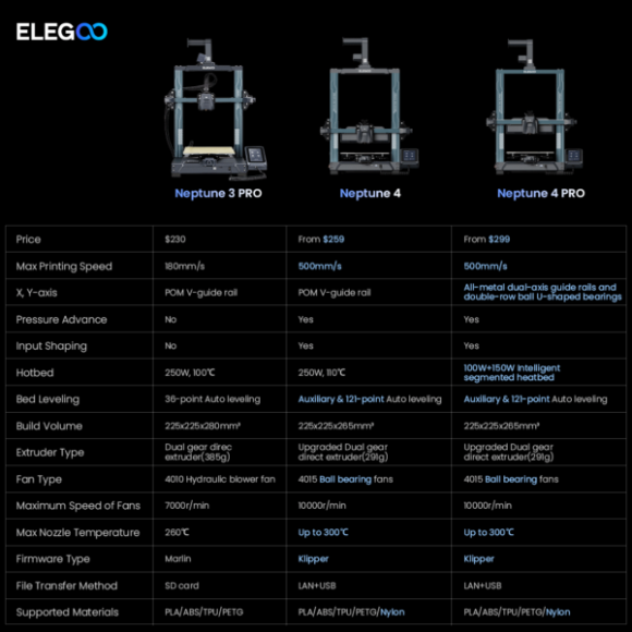 Used - Good: Elegoo Neptune 2S Filament Detection, METAL Upgraded