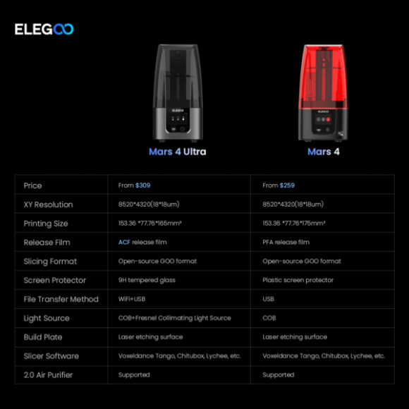 Elegoo Mars 4 Ultra 9K Mono MSLA 3D Printer